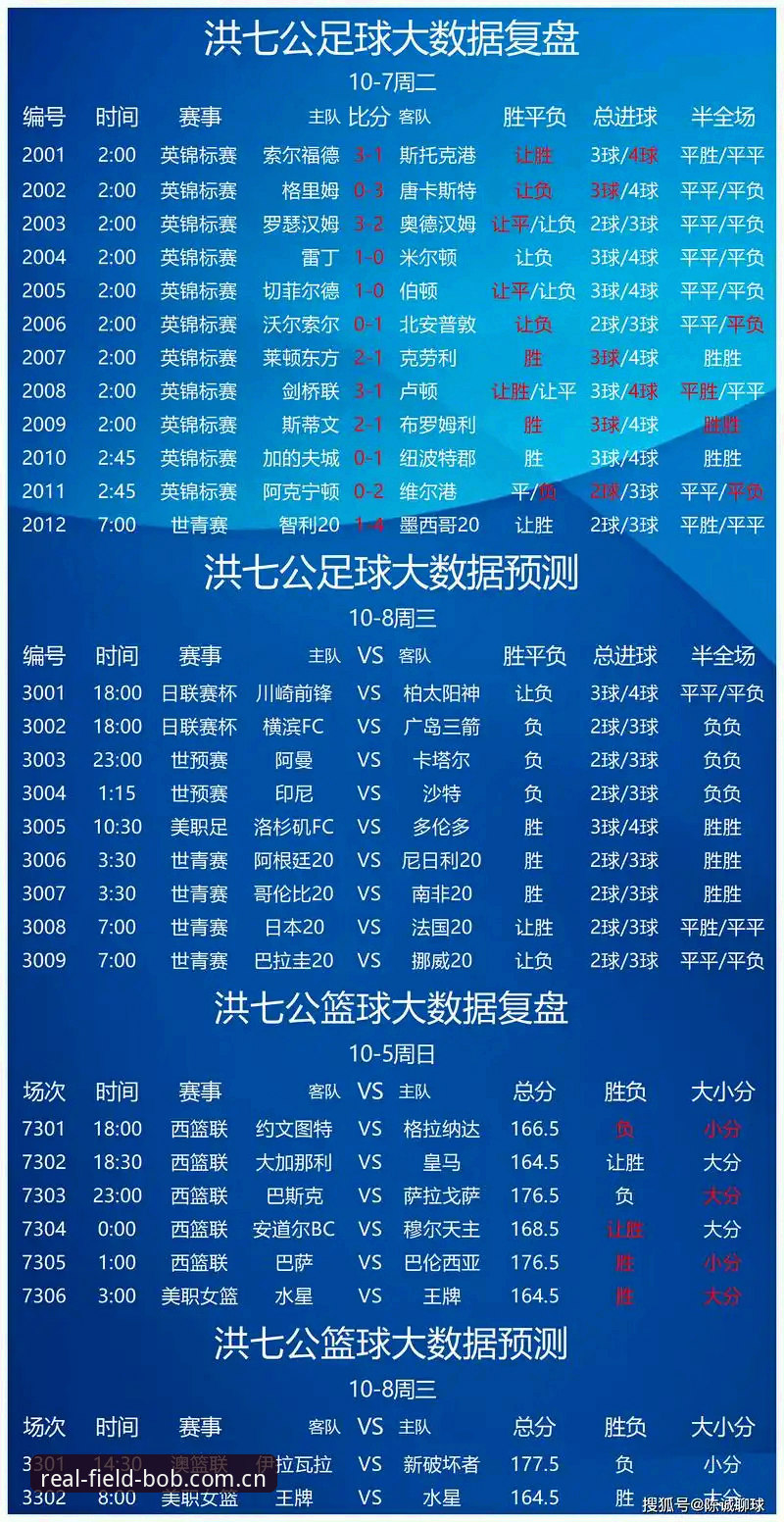 BOB体育足球中国站赛事数据对比功能使用指南：从指标解读到实战复盘